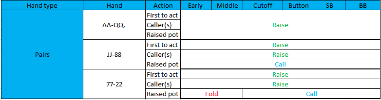 pairstarting hand chart