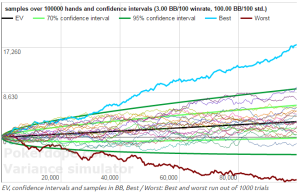 BRM variance poker 1