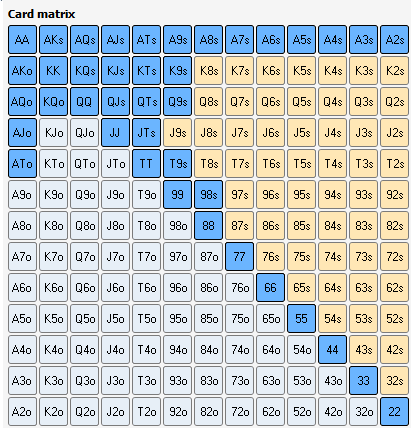 Poker Hand Ranges [The Comprehensive Beginner Guide]