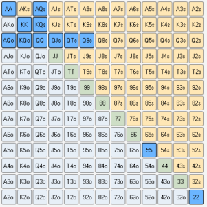 Poker Hand Ranges [The Comprehensive Beginner Guide]