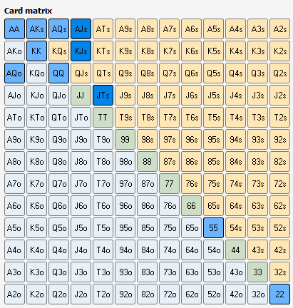 Poker Hand Ranges [The Comprehensive Beginner Guide]