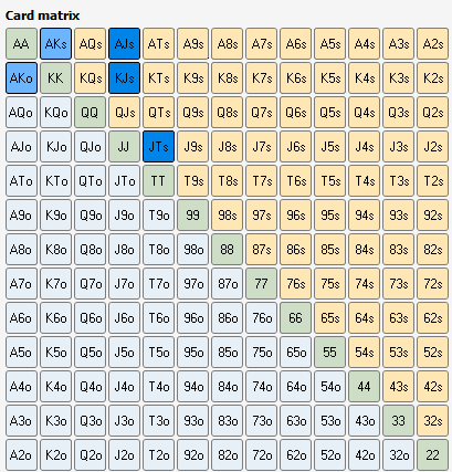 Poker Hand Ranges [The Comprehensive Beginner Guide]