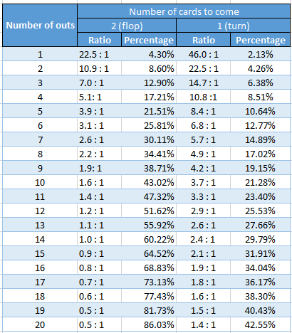 pot odds and equity calculator