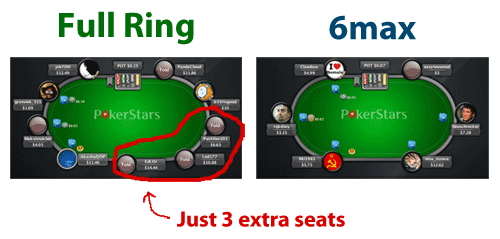 full ring vs 6 max comparison