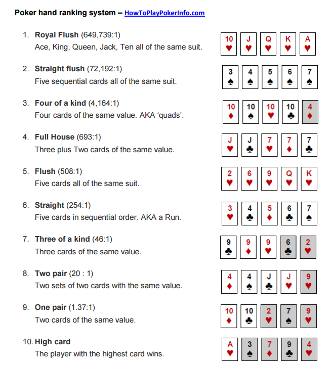 texas holdem probability of hands