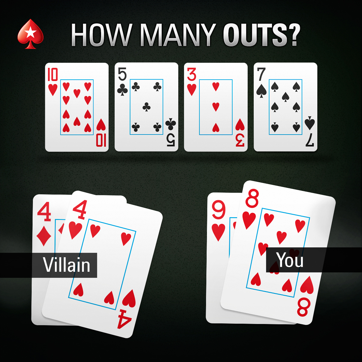 What Are Poker Outs and How To Count Them? HowToPlayPokerInfo