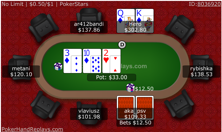 odds of poker hands on flop