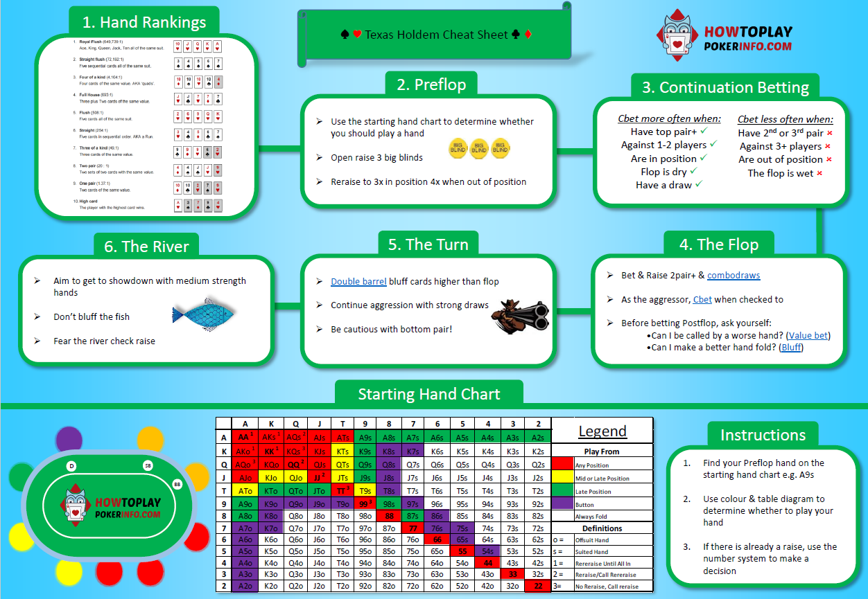 Poker Chart Sheet