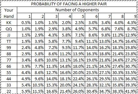 Poker Hands Heads Up Probability