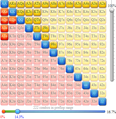 Poker Tournament Preflop Charts