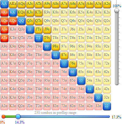 6 Max Opening Hand Chart