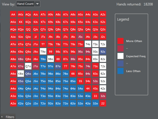 Poker Range Chart