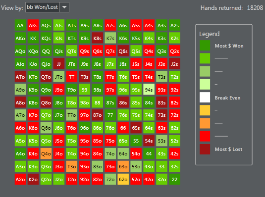 Button open winrate chart