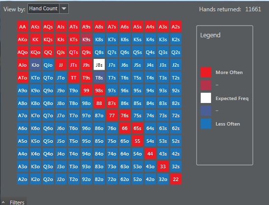 Poker Hand Range Chart