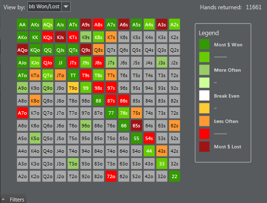 Poker Range Chart Calculator