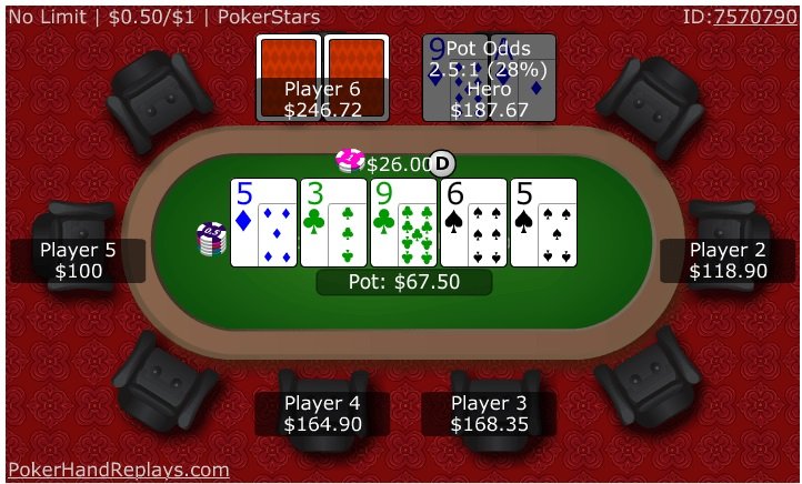 Odds of making poker hands signals
