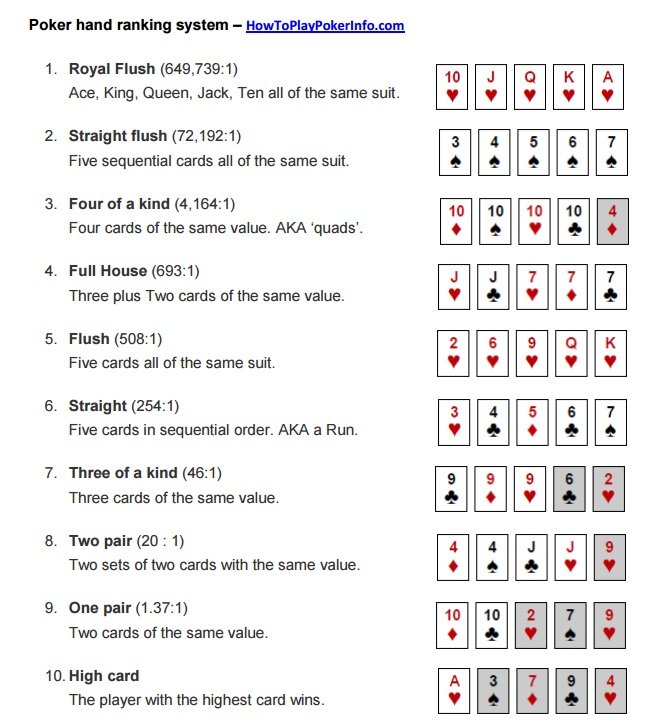 Printable Poker Cheat Sheet Cheat Dumper
