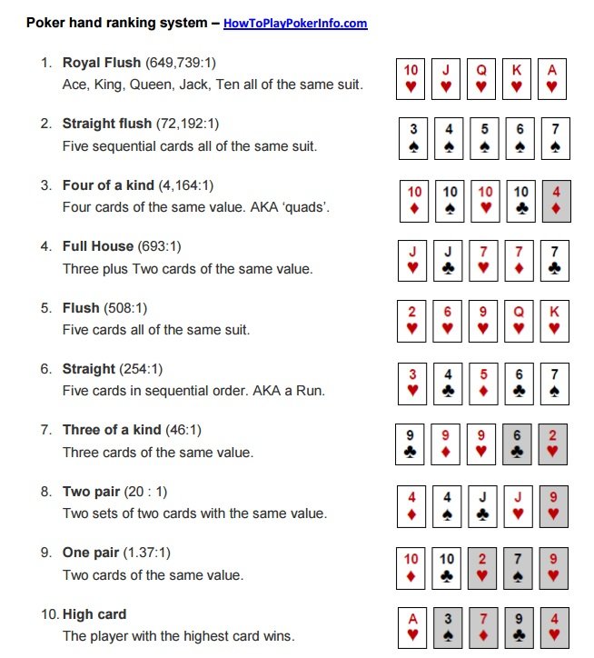 texas holdem rank of starting hands printable