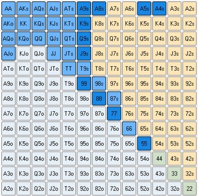 Upswing Poker Preflop Charts