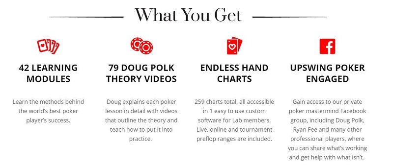 Upswing Poker Lab Review Content