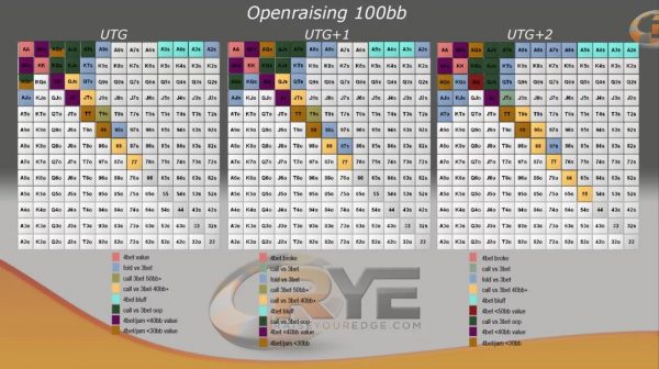 Raise Your Edge Course Ranges