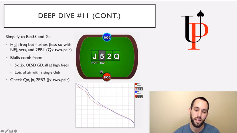 Advanced PLO mastery turn play