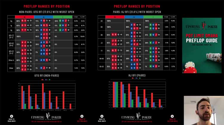 Starting Hand Selection in PLO